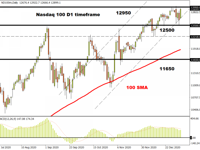 US equities: record highs