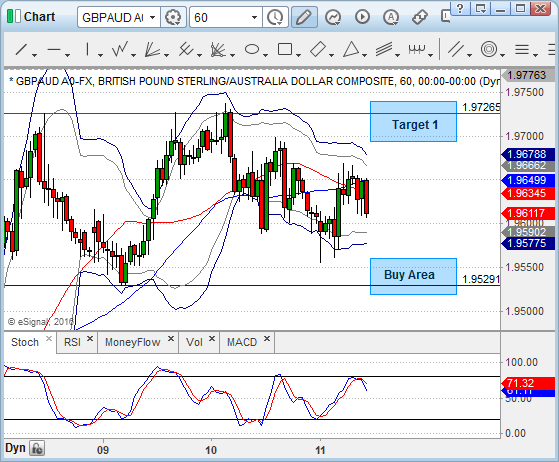 Chart_16-05-11_10-40-58