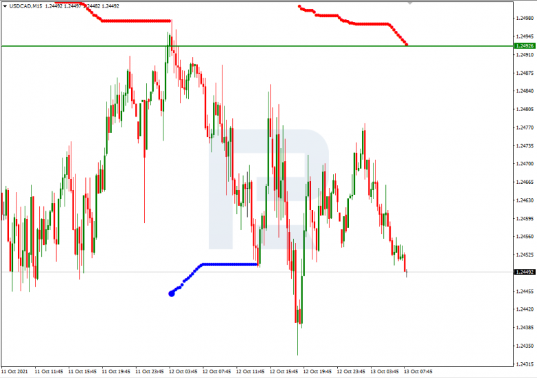 Murrey Math Lines 13.10.2021 USDCAD_M15