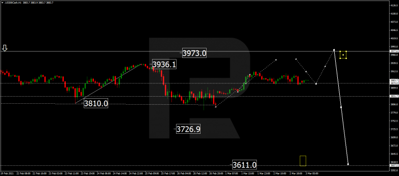Forex Technical Analysis & Forecast 03.03.2021 S&P 500