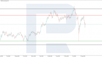 JP 225 analysis: price may remain in channel for long time