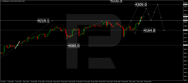 Forex Technical Analysis & Forecast 10.05.2021 S&P 500