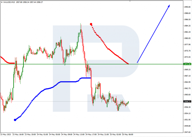 Murrey Math Lines 25.05.2023 Gold_M15