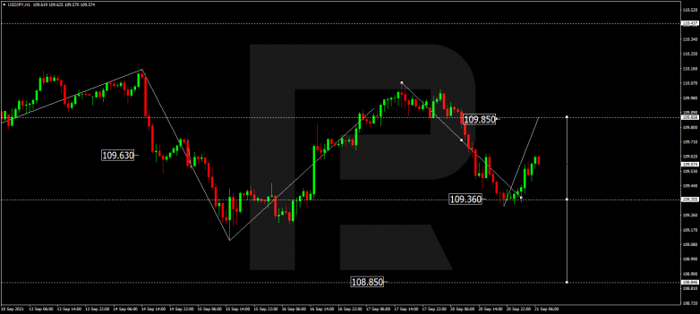 Forex Technical Analysis & Forecast 21.09.2021 USDJPY