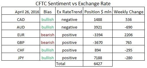 commitment of traders