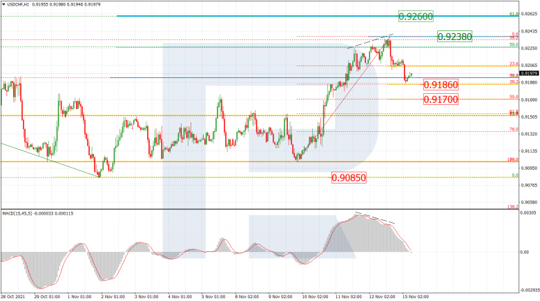 USDCHF_H1