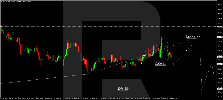 Technical Analysis & Forecast 05.02.2024 GOLD