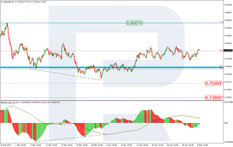 Fibonacci Retracements Analysis 07.05.2021 AUDUSD_H4