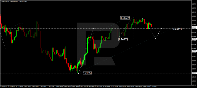 Forex Technical Analysis & Forecast 01.06.2022 GBPUSD