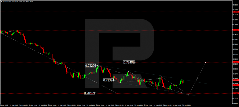 AUDUSD