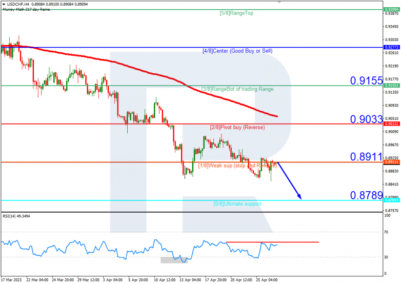 USDCHF_H4