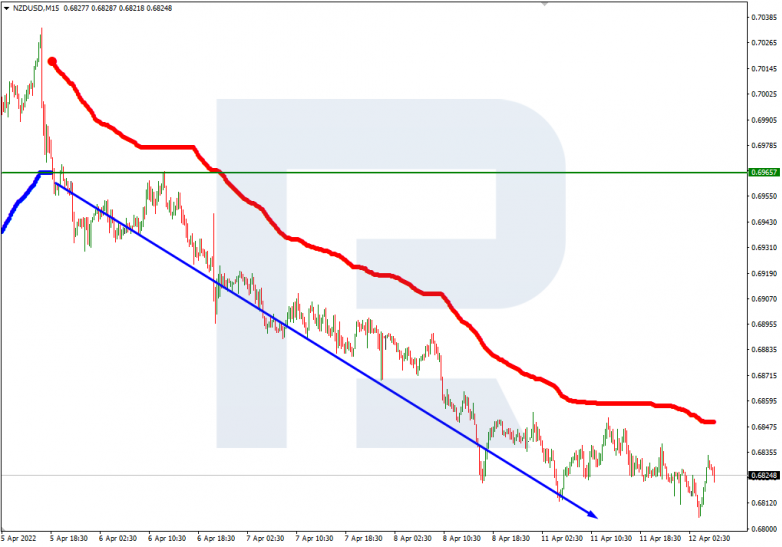 NZDUSD_M15