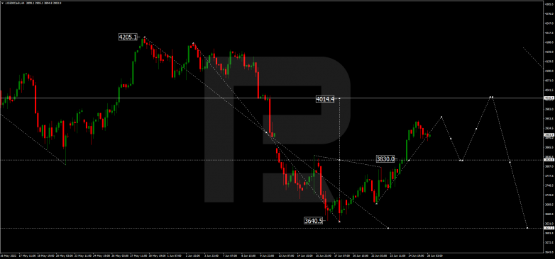 Forex Technical Analysis & Forecast 28.06.2022 S&P 500