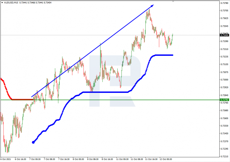 Murrey Math Lines 12.10.2021 AUDUSD_M15