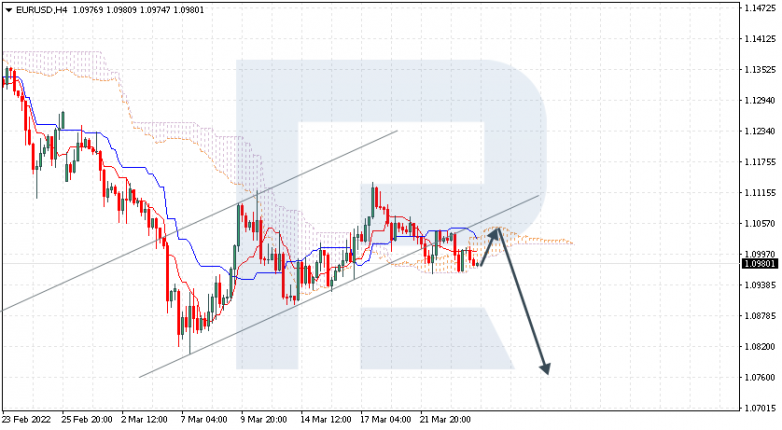 EURUSD