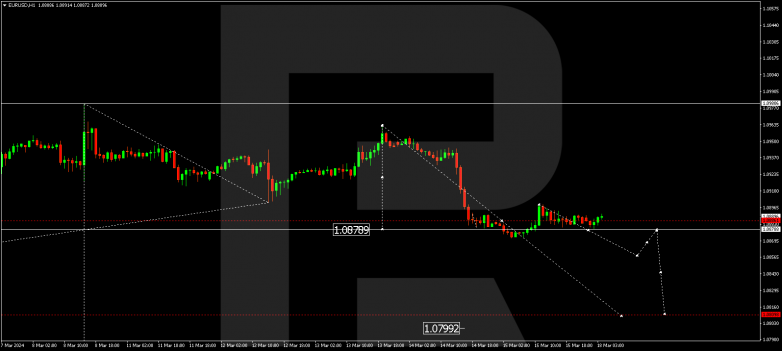 Technical Analysis & Forecast 18.03.2024 EURUSD