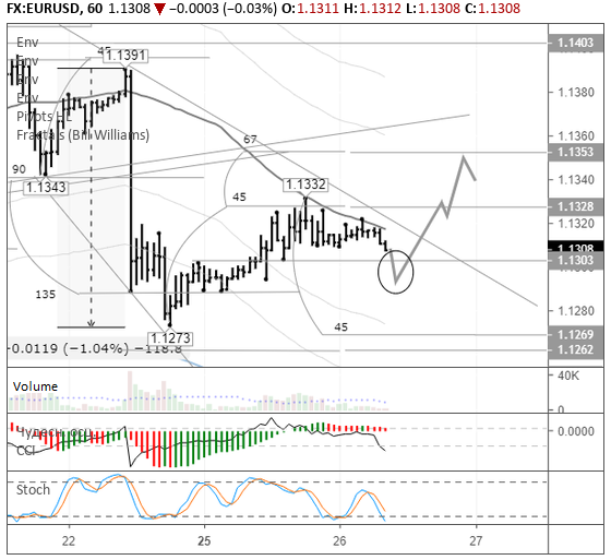 EURUSD H1