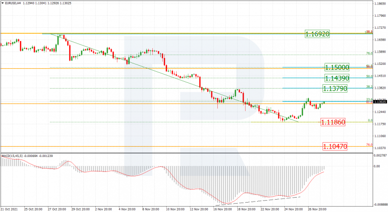 EURUSD_H4