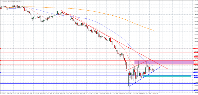 UK100 1-Hour Chart