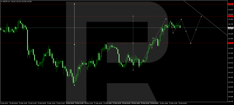 USDJPY