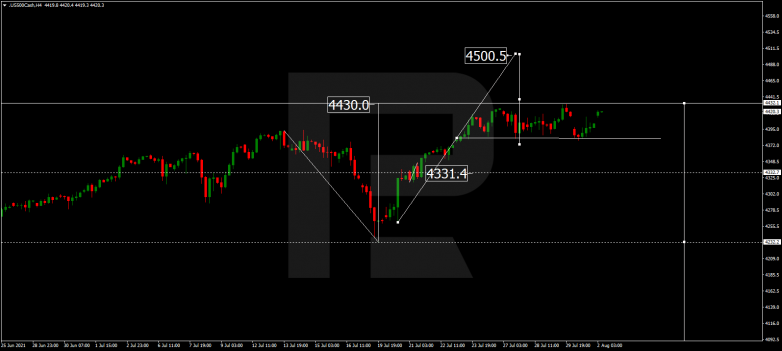 S&P 500