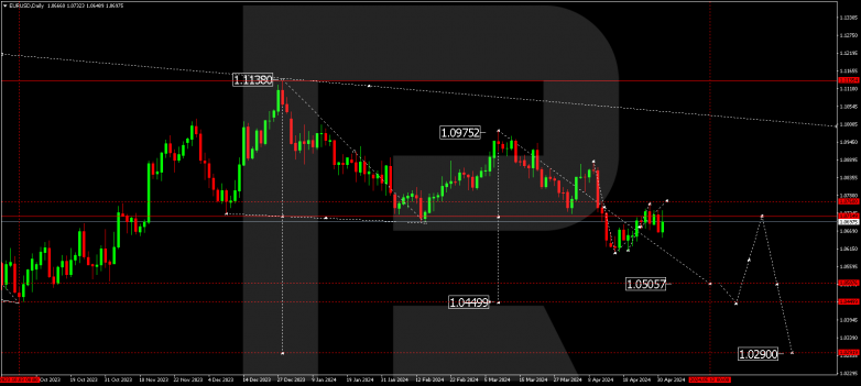 Technical Analysis & Forecast for May 2024 EURUSD