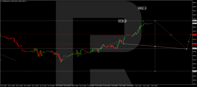 Technical Analysis & Forecast 03.11.2023 S&P 500
