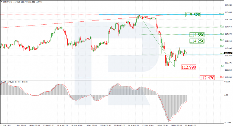 USDJPY_H1