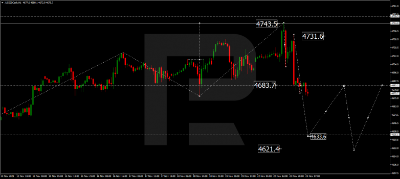 Forex Technical Analysis & Forecast 23.11.2021 S&P 500