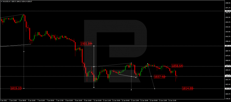 Forex Technical Analysis & Forecast 14.01.2021 GOLD