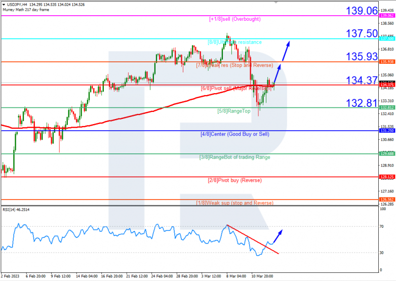 USDJPY_H4