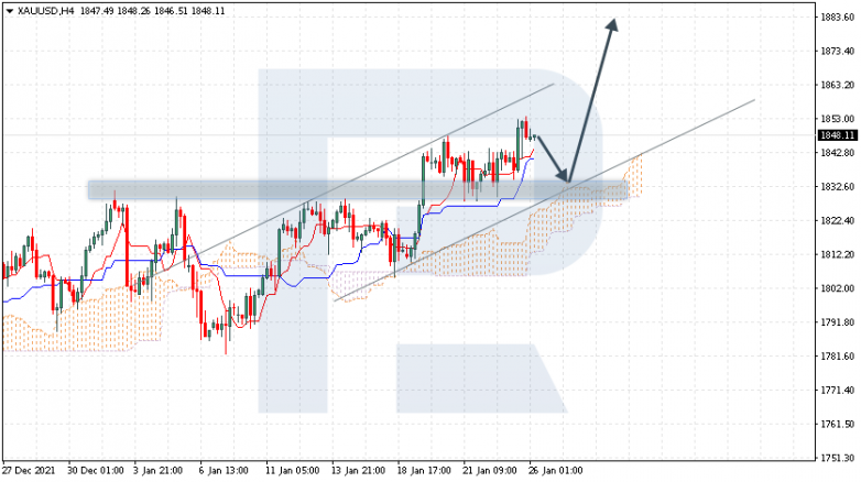 XAUUSD