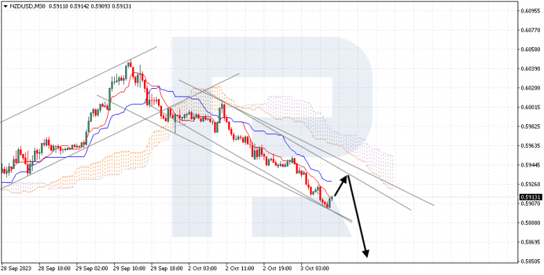 Ichimoku Cloud Analysis 03.10.2023 NZDUSD