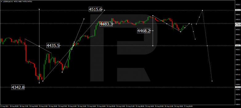 Forex Technical Analysis & Forecast 27.08.2021 S&P 500