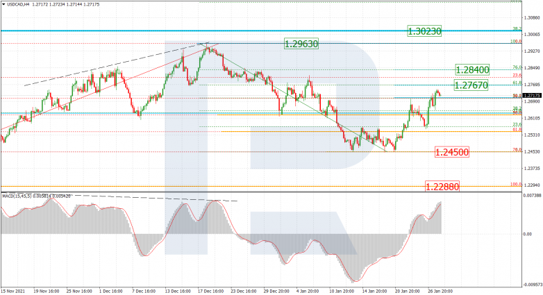 USDCAD_H4