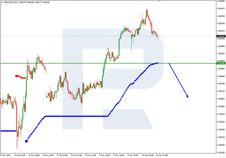 Murrey Math Lines 10.10.2023 NZDUSD