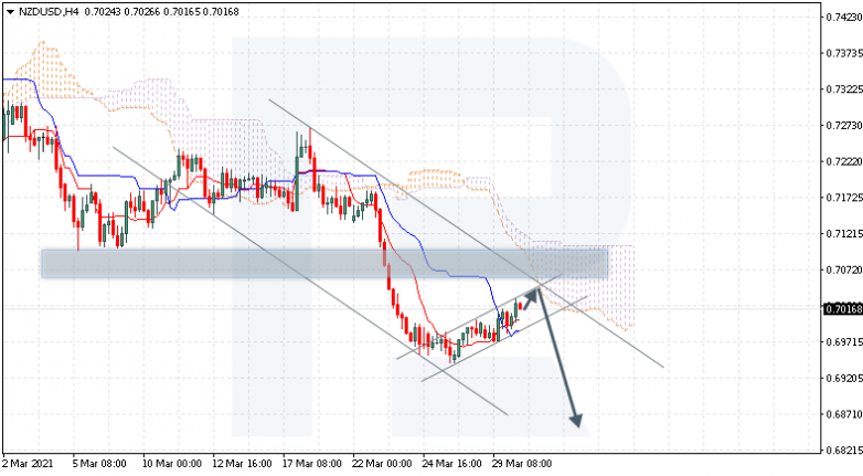 Ichimoku Cloud Analysis 30.03.2021 NZDUSD