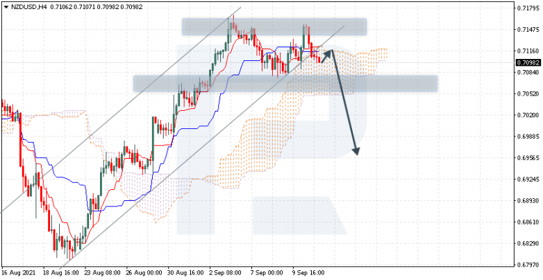 Forex Technical Analysis & Forecast 13.09.2021 NZDUSD