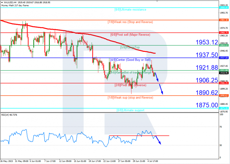 Murrey Math Lines 06.07.2023 Gold_H4