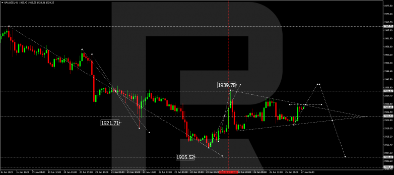 Technical Analysis & Forecast 27.06.2023 GOLD
