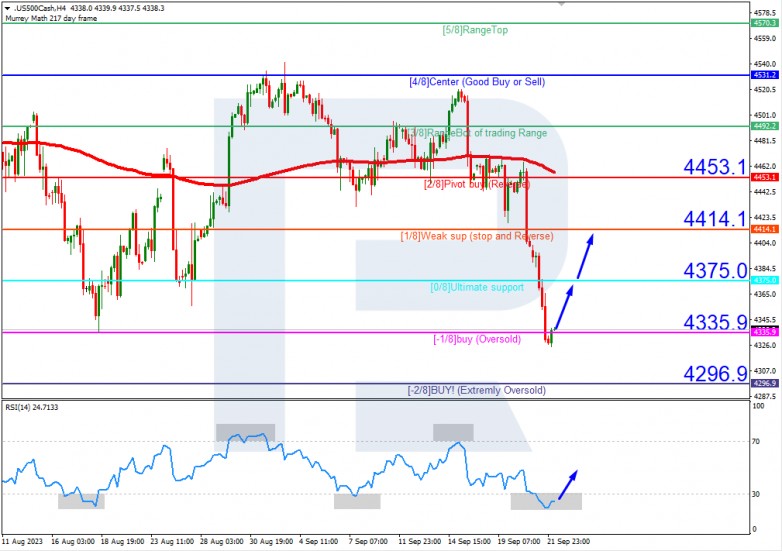 Murrey Math Lines 22.09.2023 S&P500_H4