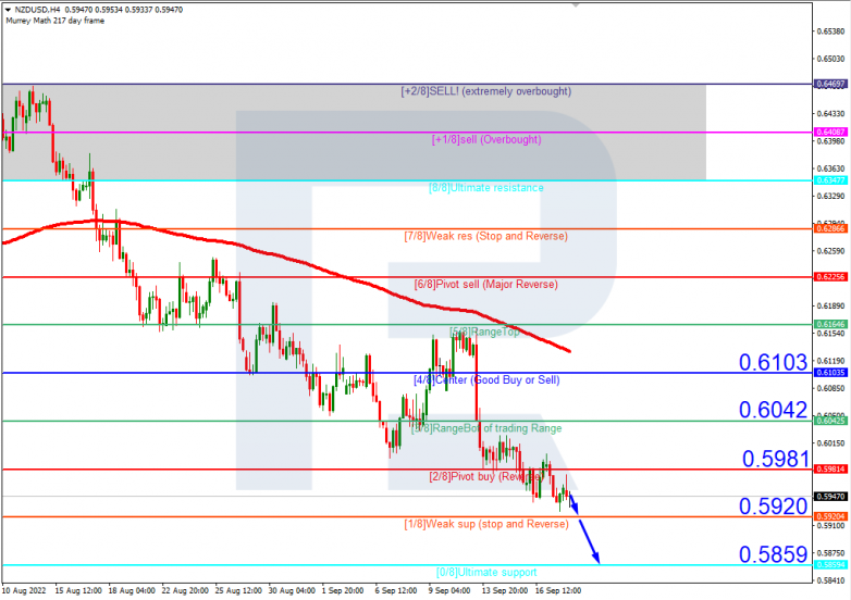 NZDUSD_H4