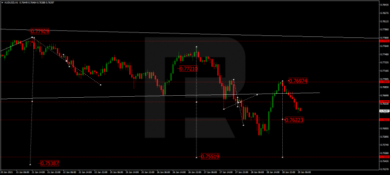 Forex Technical Analysis & Forecast 29.01.2021 AUDUSD