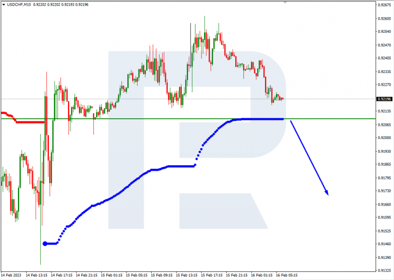 USDCHF_M15