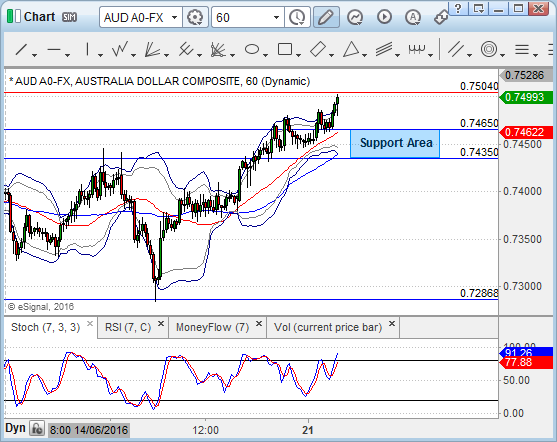 Chart_16-06-21_12-00-00