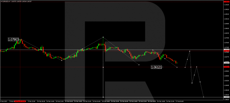 EURUSD