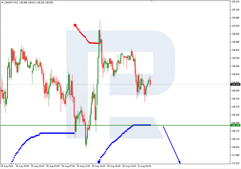 Murrey Math Lines 31.08.2022 AUDUSD