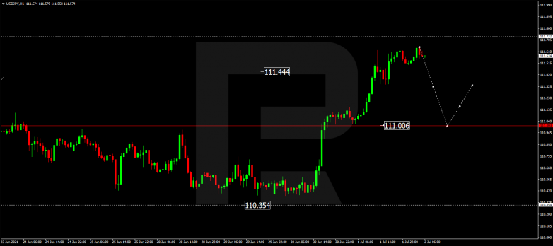 Forex Technical Analysis & Forecast 02.07.2021 USDJPY