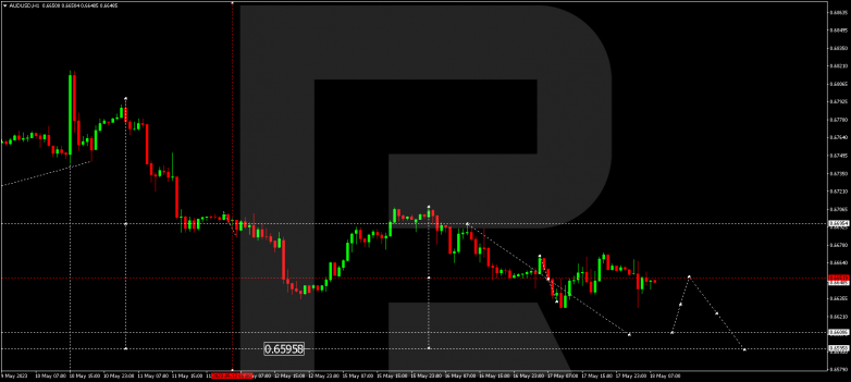 Technical Analysis & Forecast 18.05.2023 AUDUSD