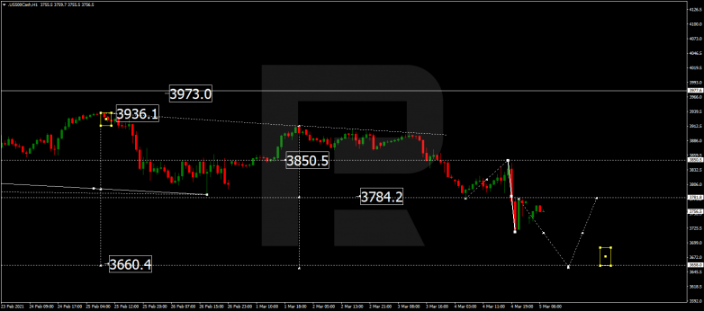 S&P 500